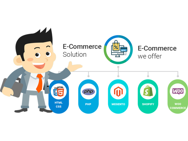 Ecommerce Website Design and Development Maharashtra, India