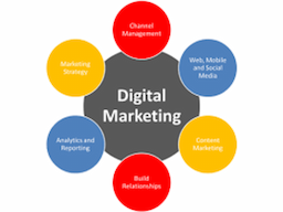 DIGITAL MARKETING COMPANY - Image 2