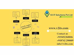 Best Android Mobile app development services in Khammam - Image 8