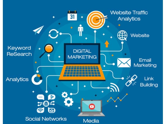 Digital marketing Company In Bangalore| Brainbit Technology