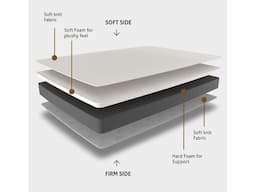 Sleepyhead Flip - Dual Sided High Density Foam Mattress - Image 3