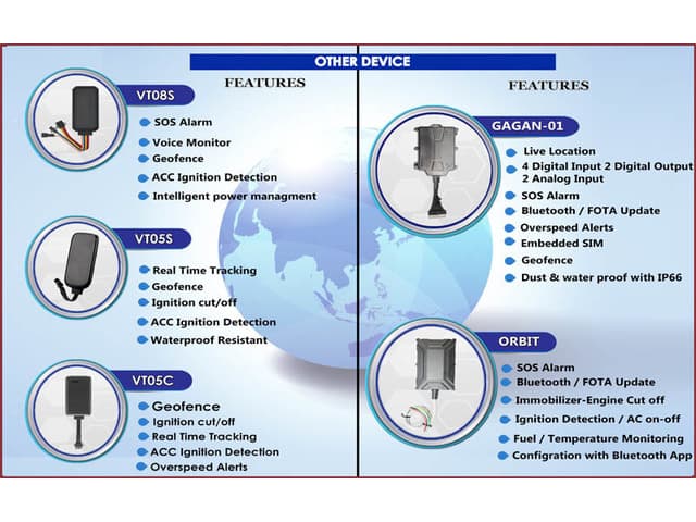 AIS 140 GPS in  Punjab