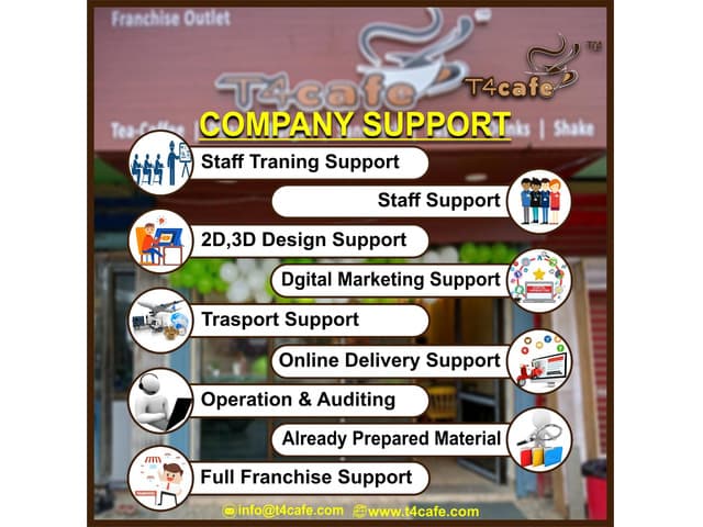 Food business franchise opportunities in india