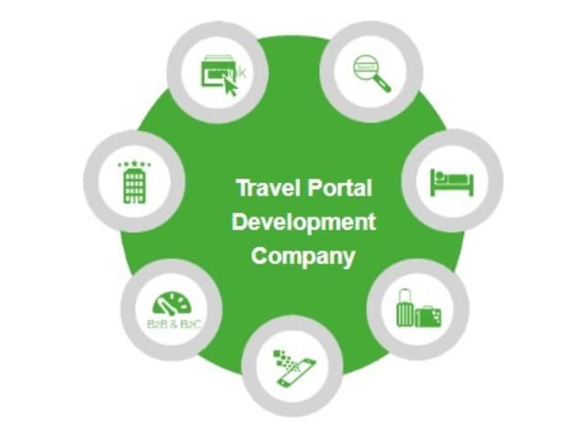 Finding a Reliable Travel Portal Development Company