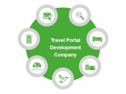 Finding a Reliable Travel Portal Development Company - Image 2