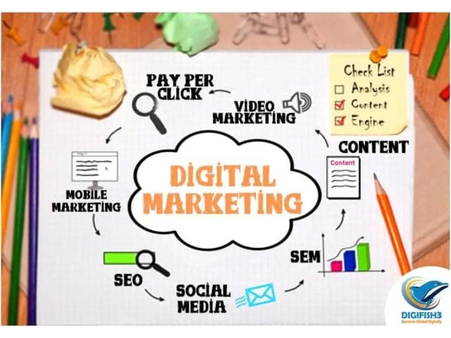 Best Digital Marketing Agency In India