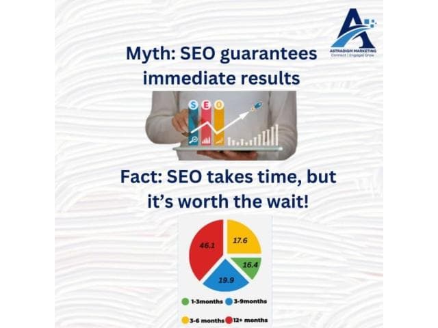 Elevate Your Brand with Best Digital Marketing Agency in Hyderabad!